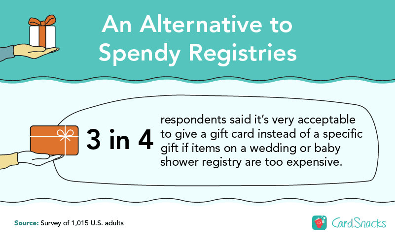An Alternative to Spendy Registries
