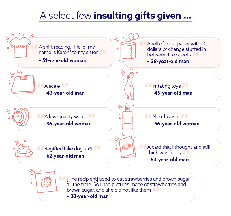 A select few insulting gifts given